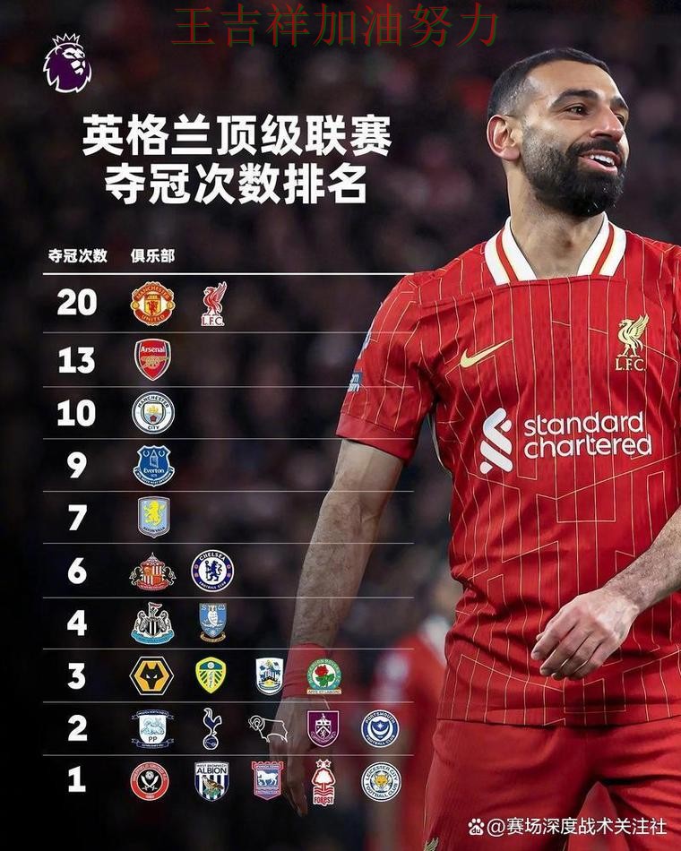 萨拉赫稳定发挥让争冠形势再生变化 赛后分析指出关键问题