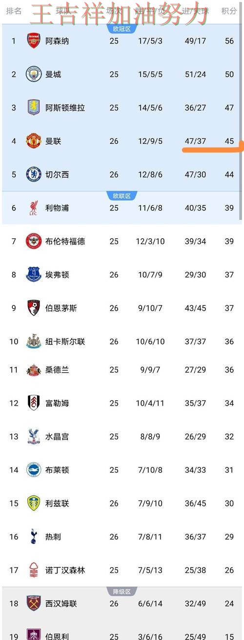 快船在英超中战平对手后晋级前景生变 使竞争形势愈发激烈